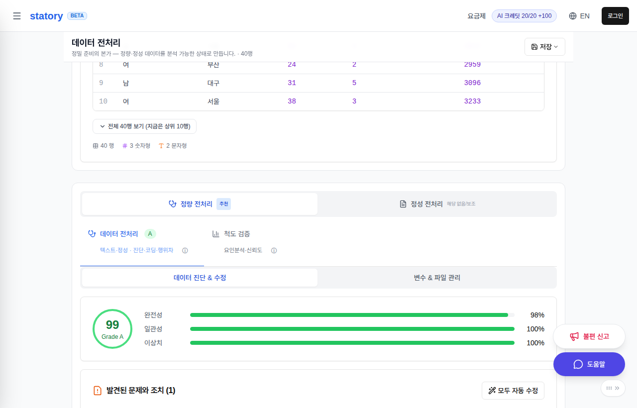 ① Your data is diagnosed automatically — missing values, outliers, reverse-coded items are flagged with suggested fixes. You decide what to apply.