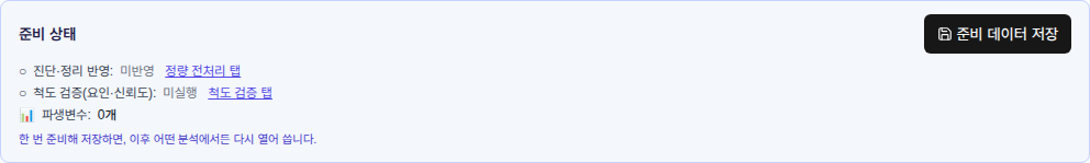 ③ The "Preparation status" panel shows diagnosis, scale validation, and how many derived variables you made. Save right there to store the whole prepared state.